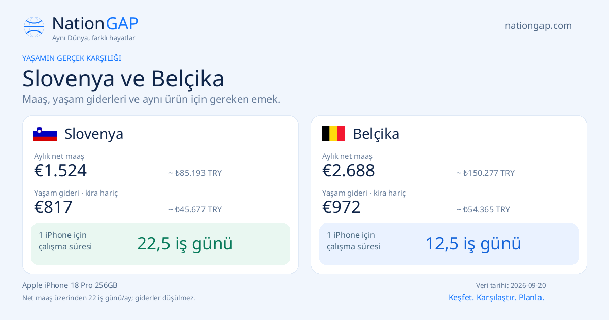 Slovenya / Belçika · Karşılaştırma kartı