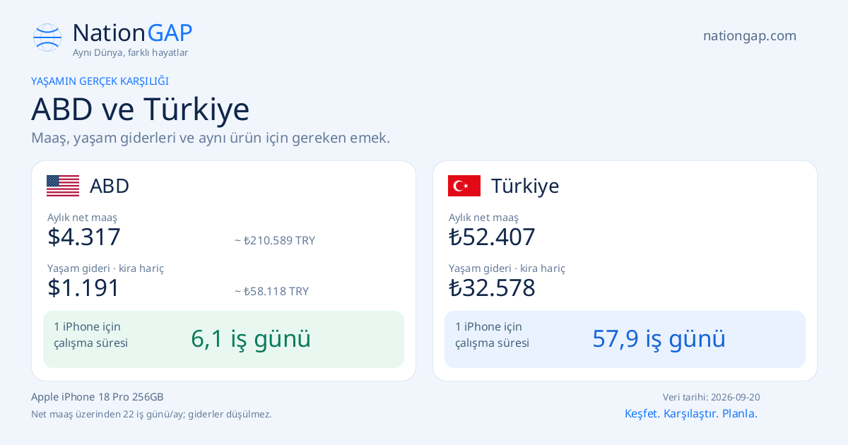 ABD / Türkiye · Karşılaştırma kartı