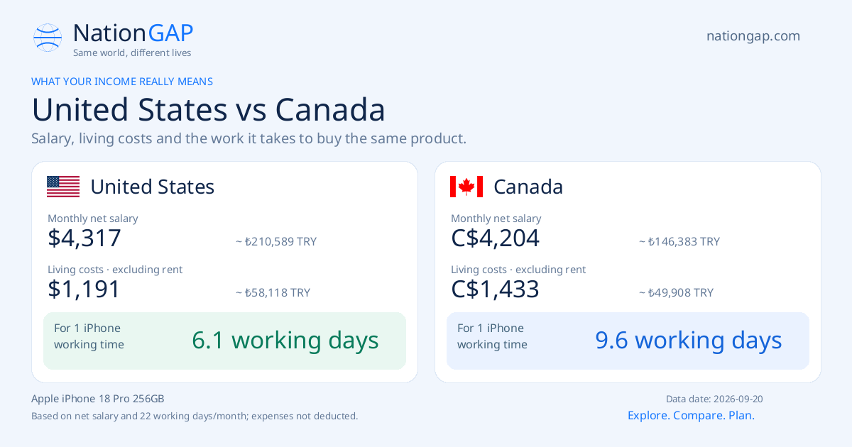 United States / Canada · Comparison card