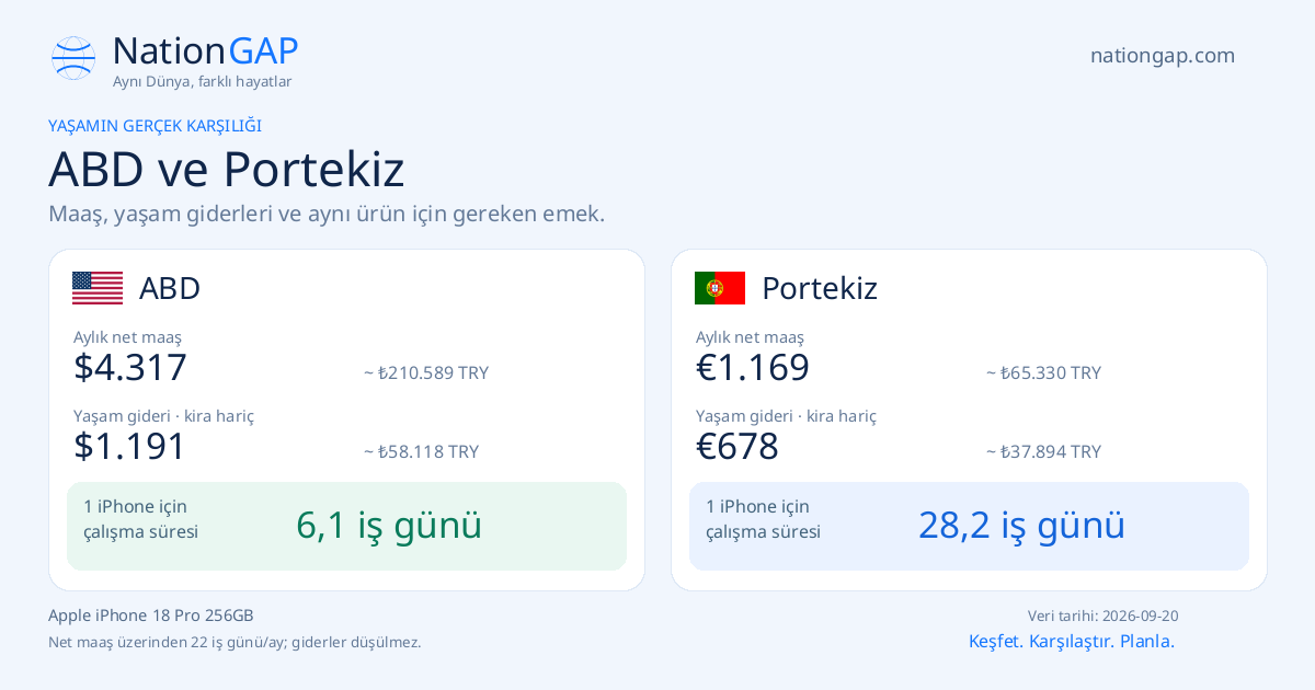ABD / Portekiz · Karşılaştırma kartı