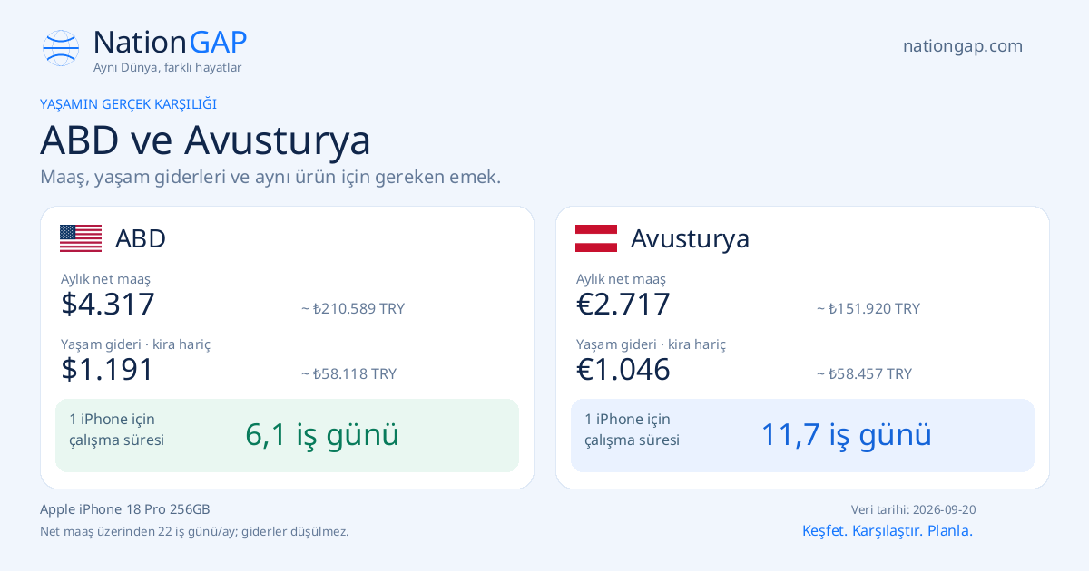 ABD / Avusturya · Karşılaştırma kartı