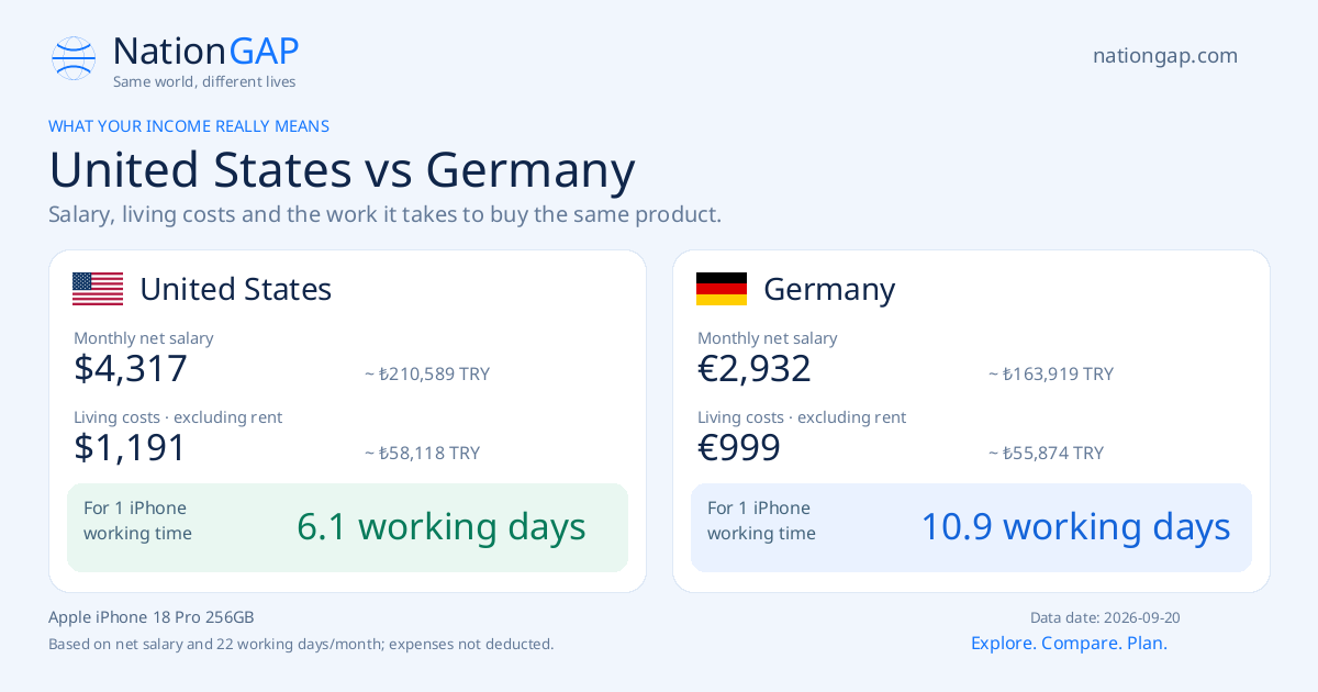 United States / Germany · Comparison card