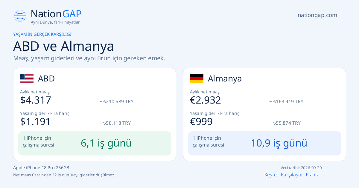 ABD / Almanya · Karşılaştırma kartı