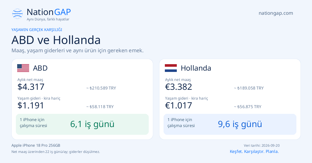 ABD / Hollanda · Karşılaştırma kartı