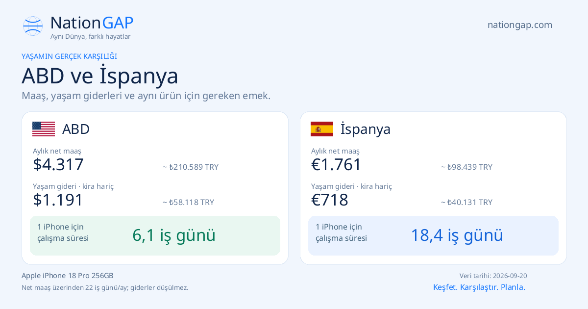 ABD / İspanya · Karşılaştırma kartı