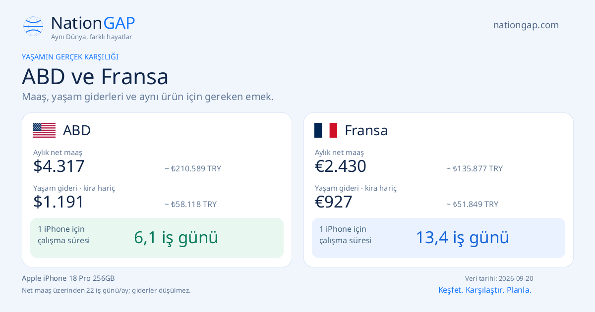 ABD / Fransa · Karşılaştırma kartı
