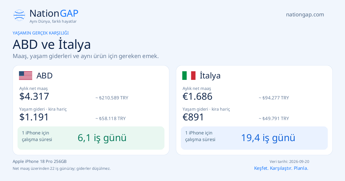 ABD / İtalya · Karşılaştırma kartı