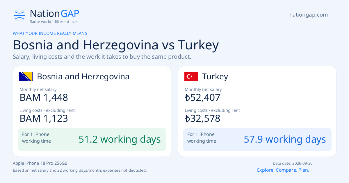 Bosnia and Herzegovina / Turkey · Comparison card