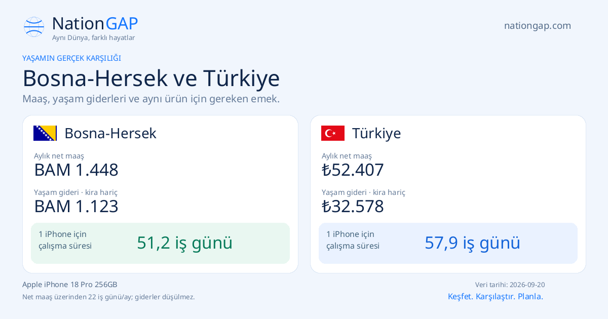 Bosna-Hersek / Türkiye · Karşılaştırma kartı