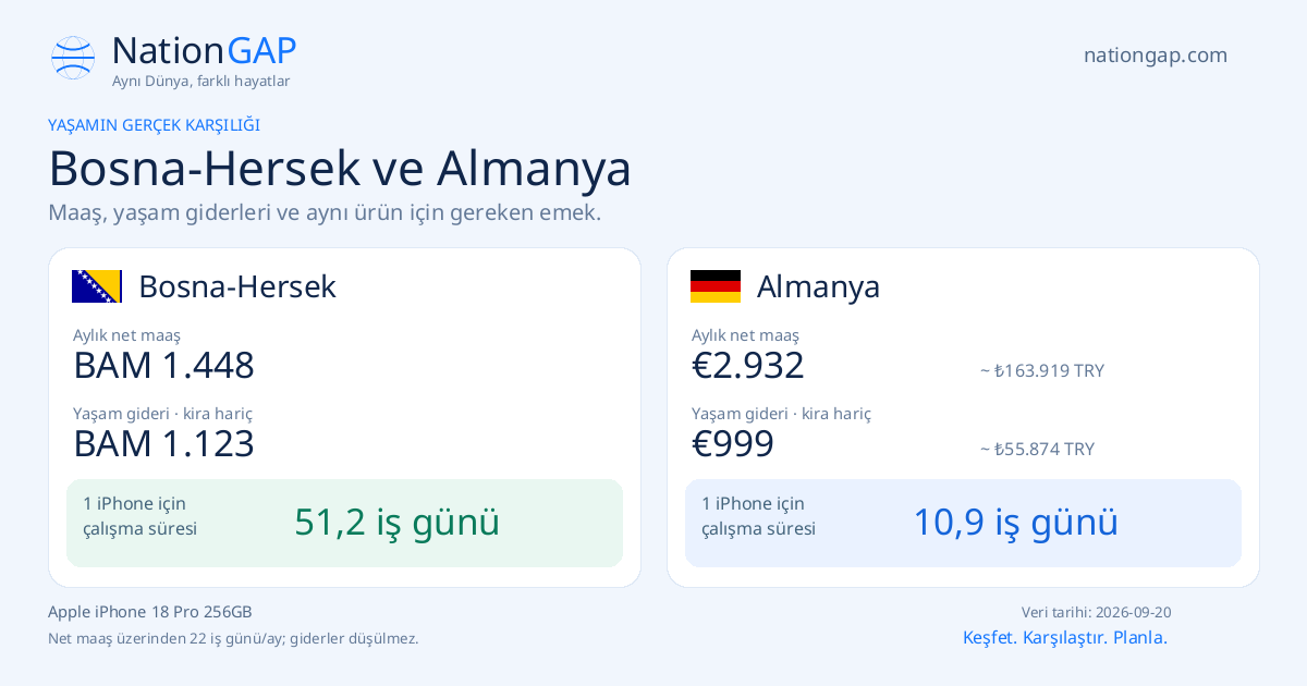 Bosna-Hersek / Almanya · Karşılaştırma kartı