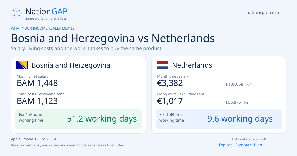 Bosnia and Herzegovina / Netherlands · Comparison card