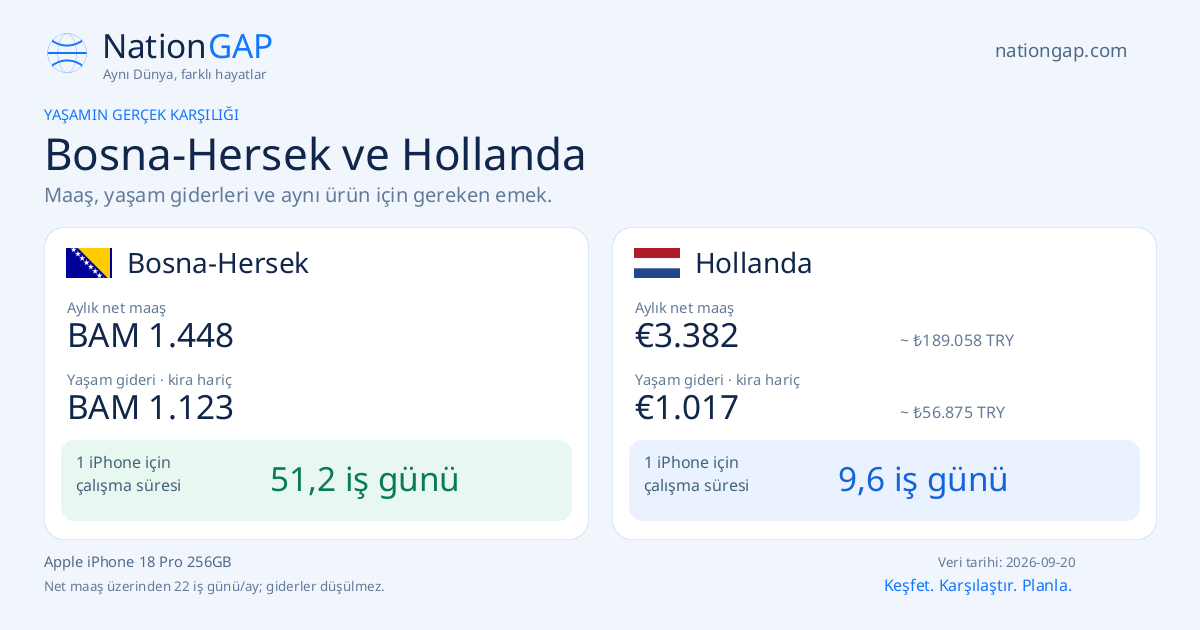 Bosna-Hersek / Hollanda · Karşılaştırma kartı