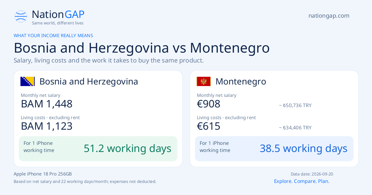 Bosnia and Herzegovina / Montenegro · Comparison card