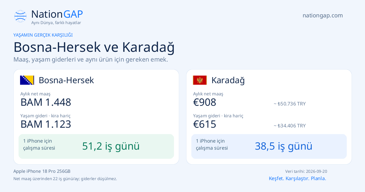 Bosna-Hersek / Karadağ · Karşılaştırma kartı