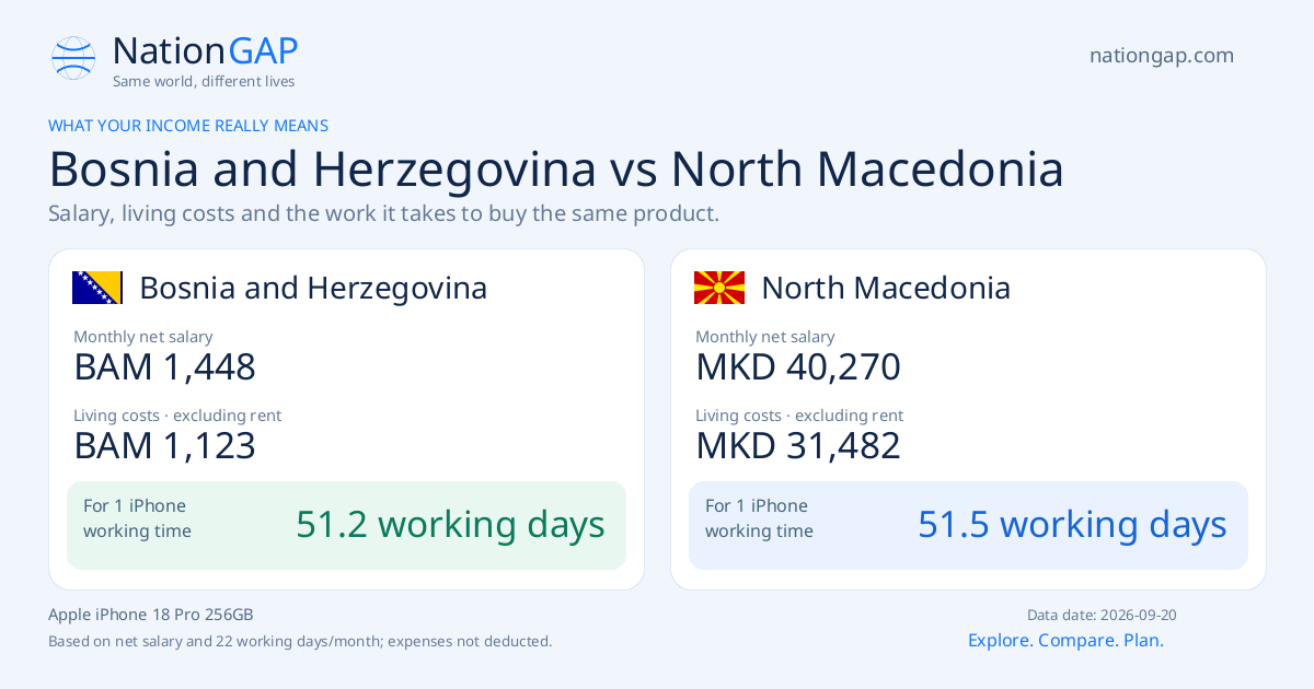 Bosnia and Herzegovina / North Macedonia · Comparison card