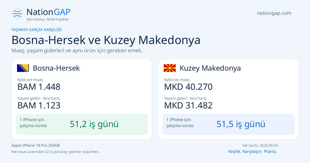 Bosna-Hersek / Kuzey Makedonya · Karşılaştırma kartı