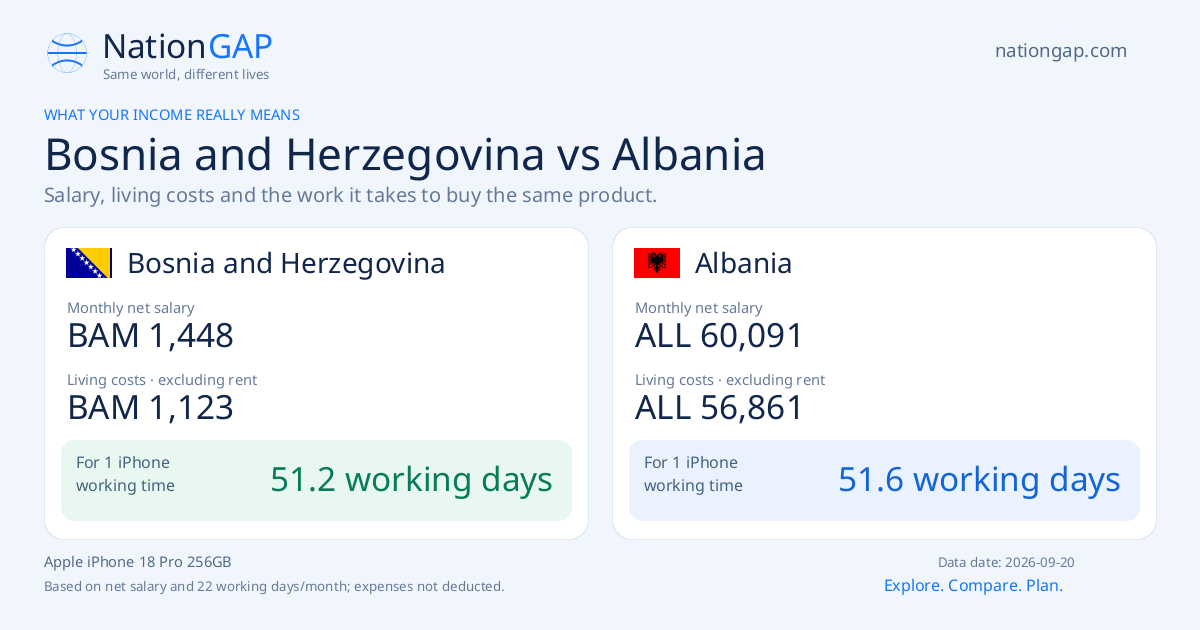 Bosnia and Herzegovina / Albania · Comparison card
