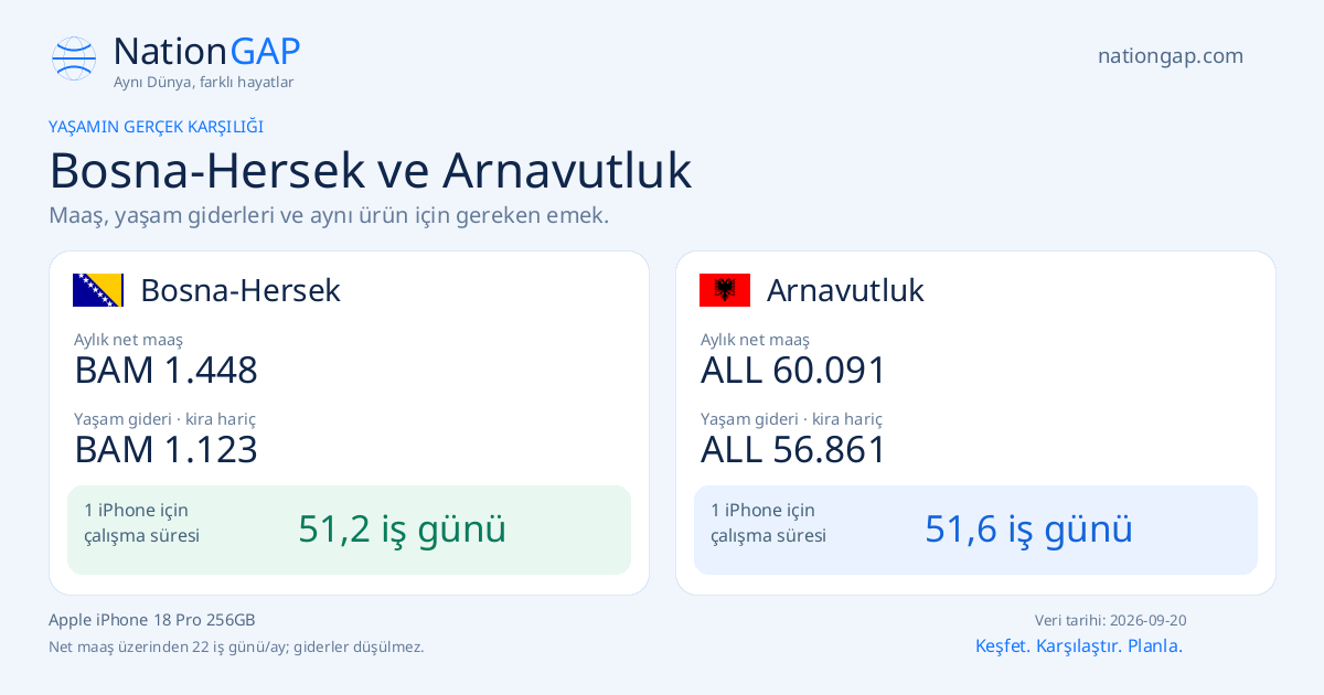Bosna-Hersek / Arnavutluk · Karşılaştırma kartı