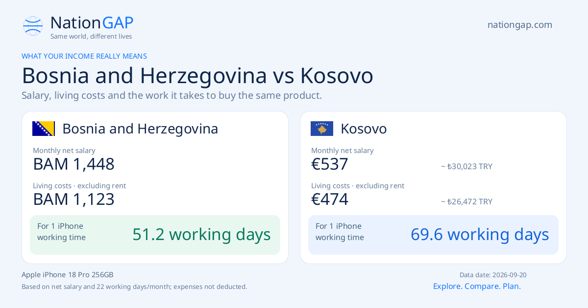 Bosnia and Herzegovina / Kosovo · Comparison card