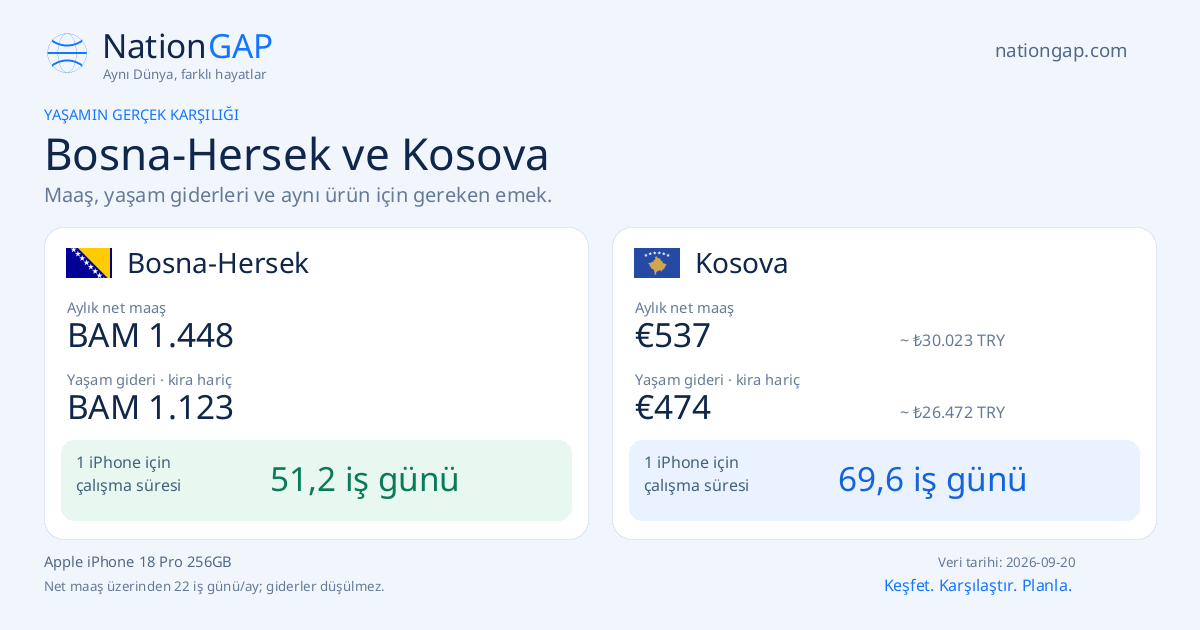 Bosna-Hersek / Kosova · Karşılaştırma kartı
