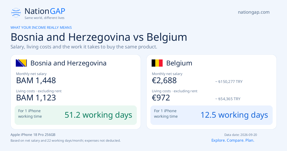 Bosnia and Herzegovina / Belgium · Comparison card