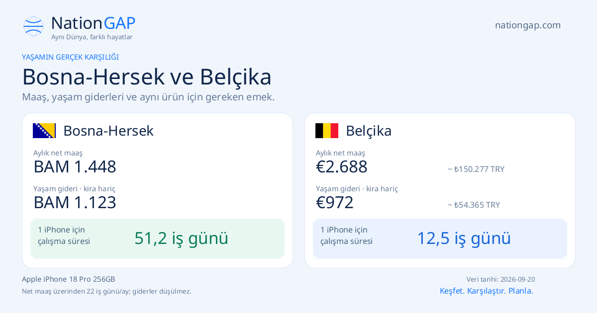 Bosna-Hersek / Belçika · Karşılaştırma kartı