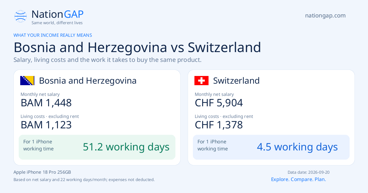 Bosnia and Herzegovina / Switzerland · Comparison card