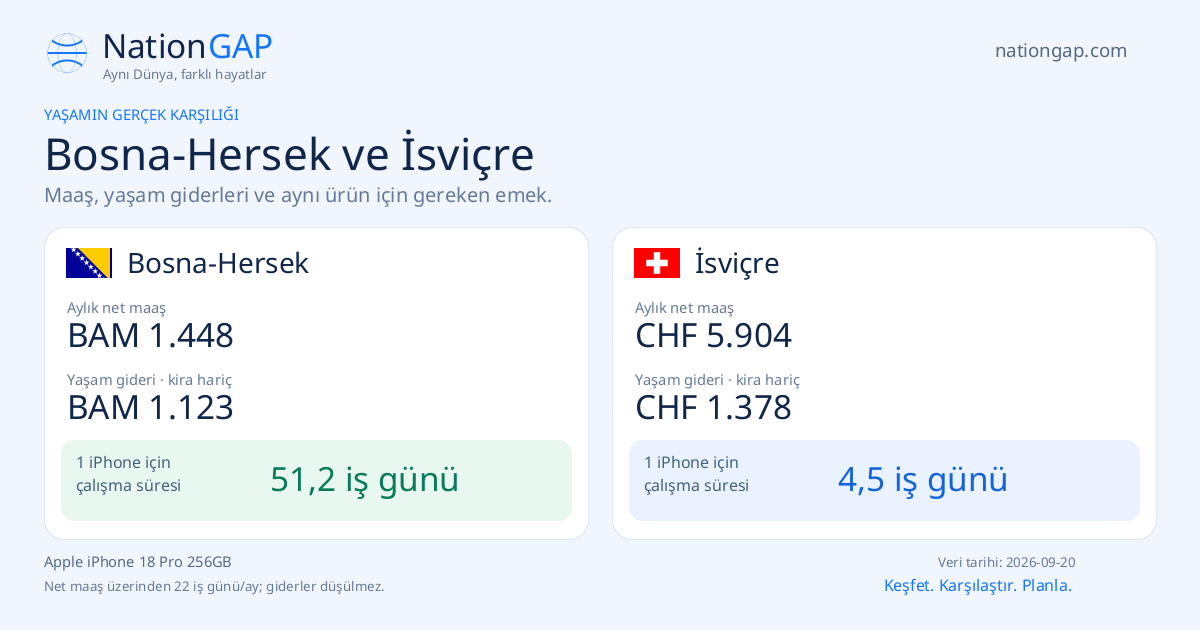 Bosna-Hersek / İsviçre · Karşılaştırma kartı