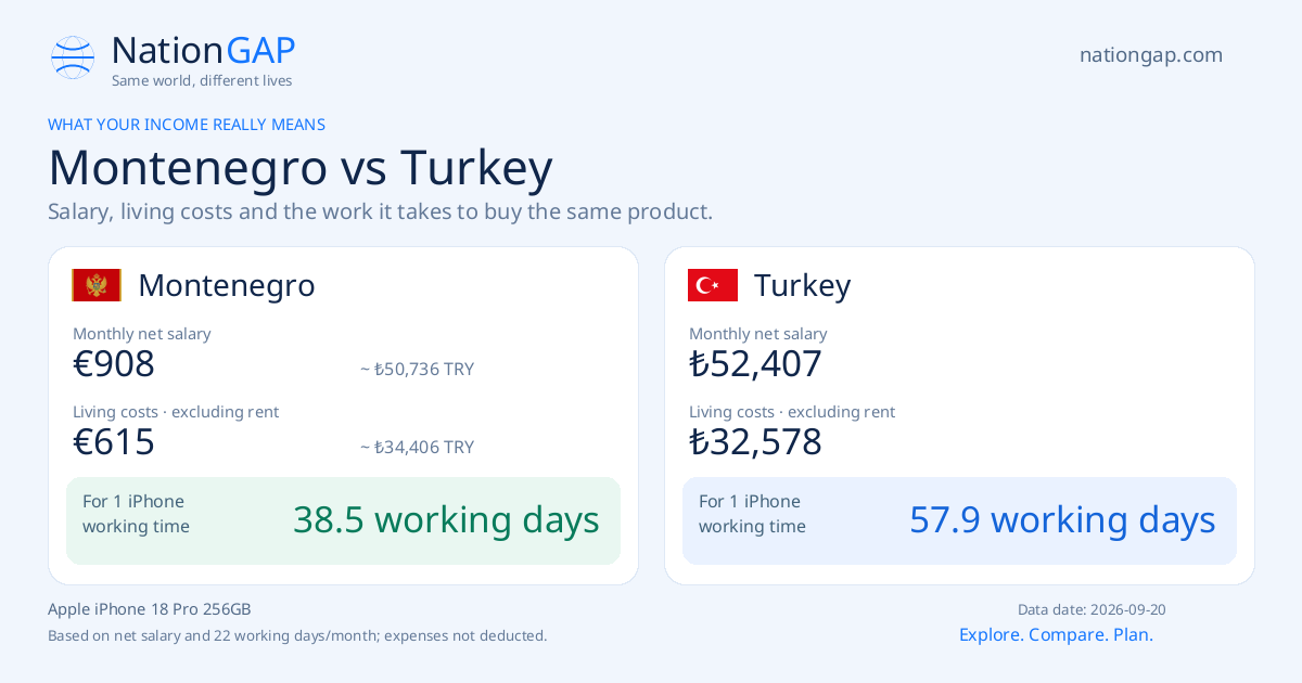 Montenegro / Turkey · Comparison card