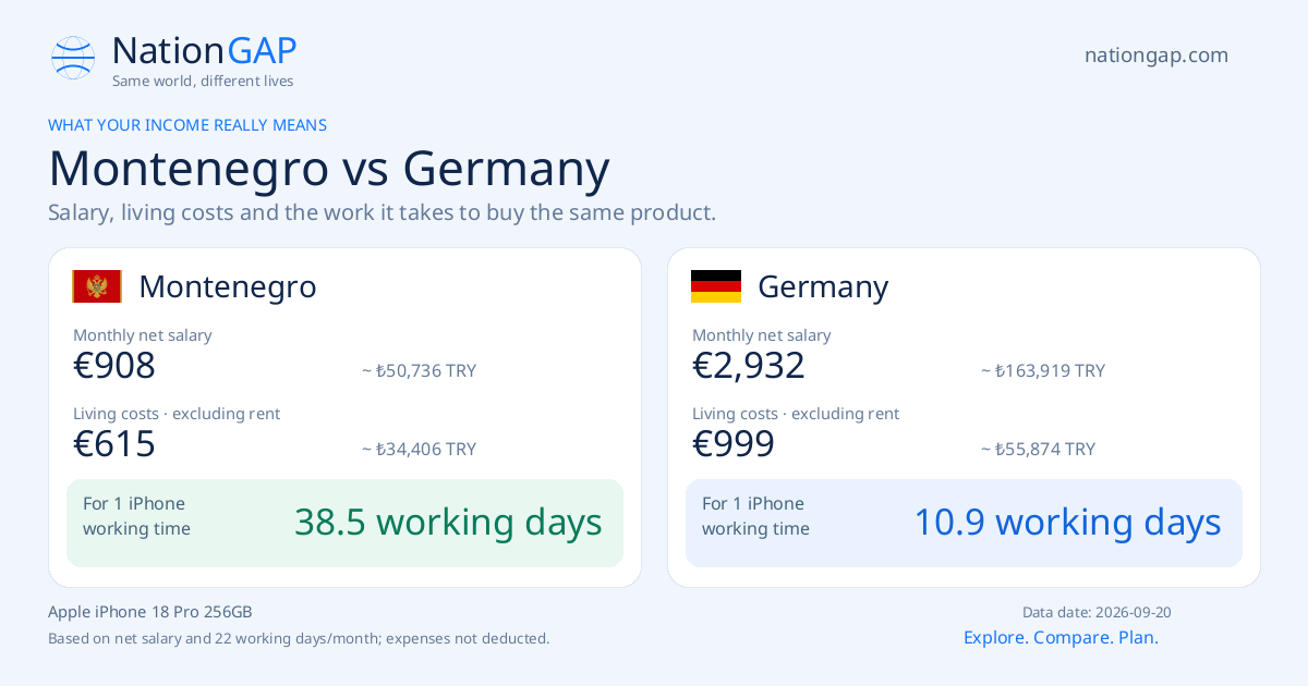 Montenegro / Germany · Comparison card