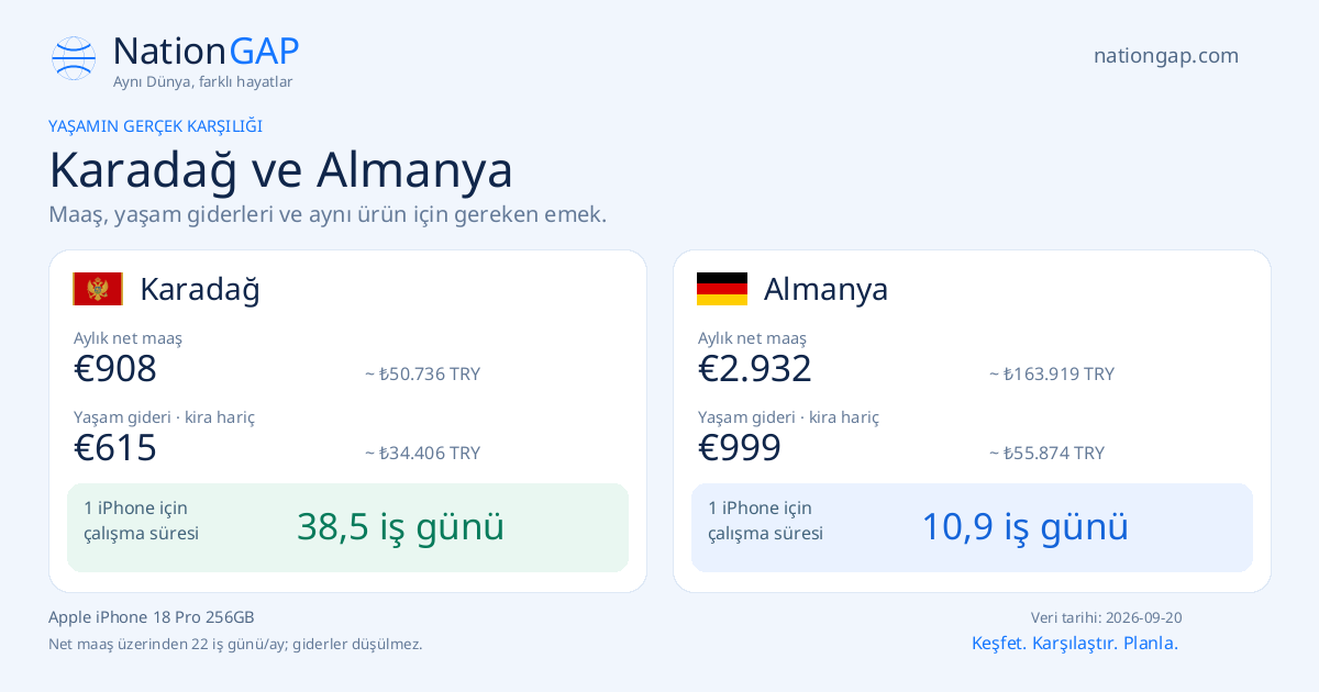Karadağ / Almanya · Karşılaştırma kartı