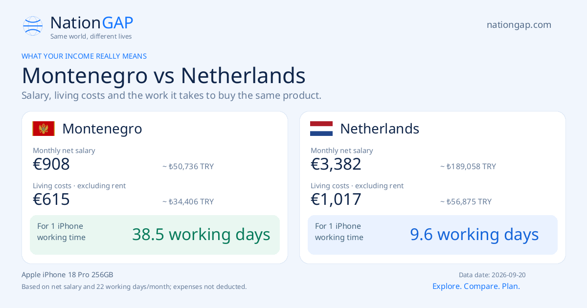 Montenegro / Netherlands · Comparison card