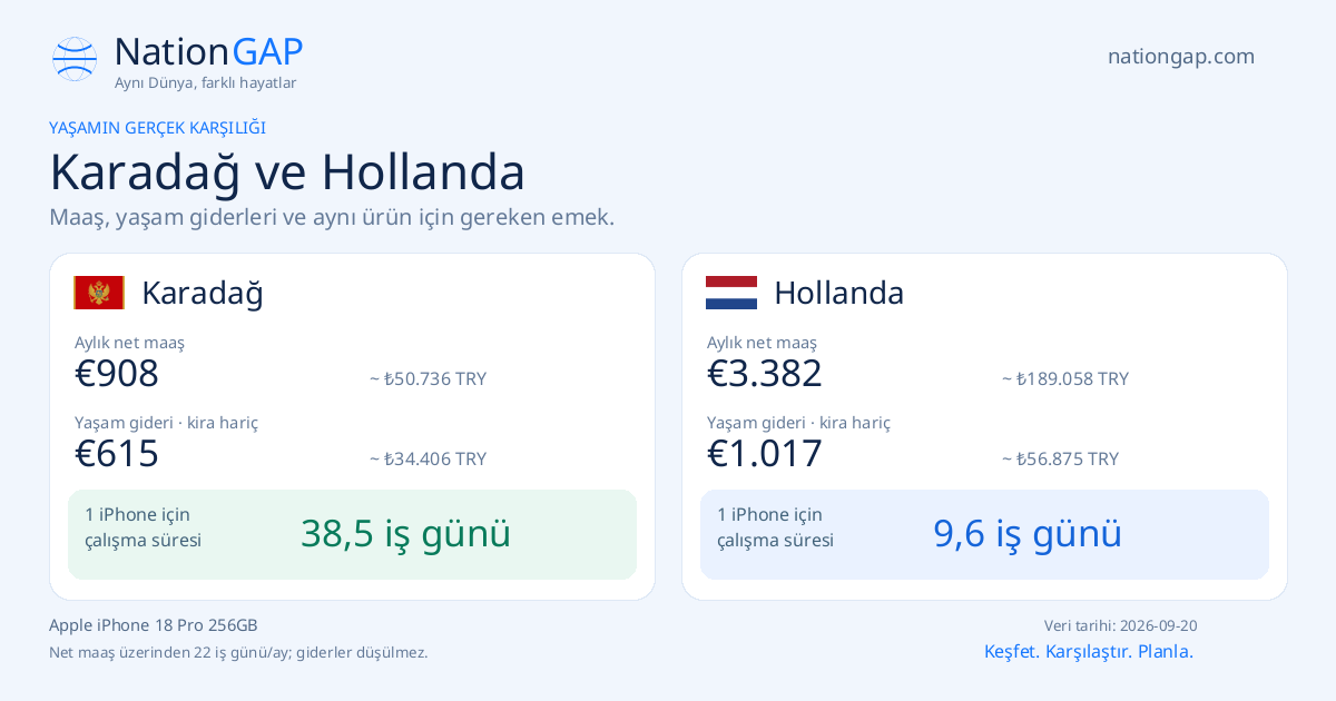 Karadağ / Hollanda · Karşılaştırma kartı