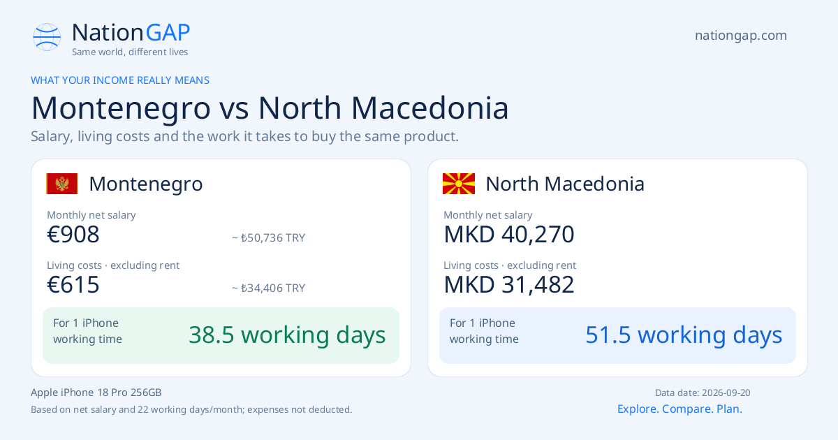 Montenegro / North Macedonia · Comparison card