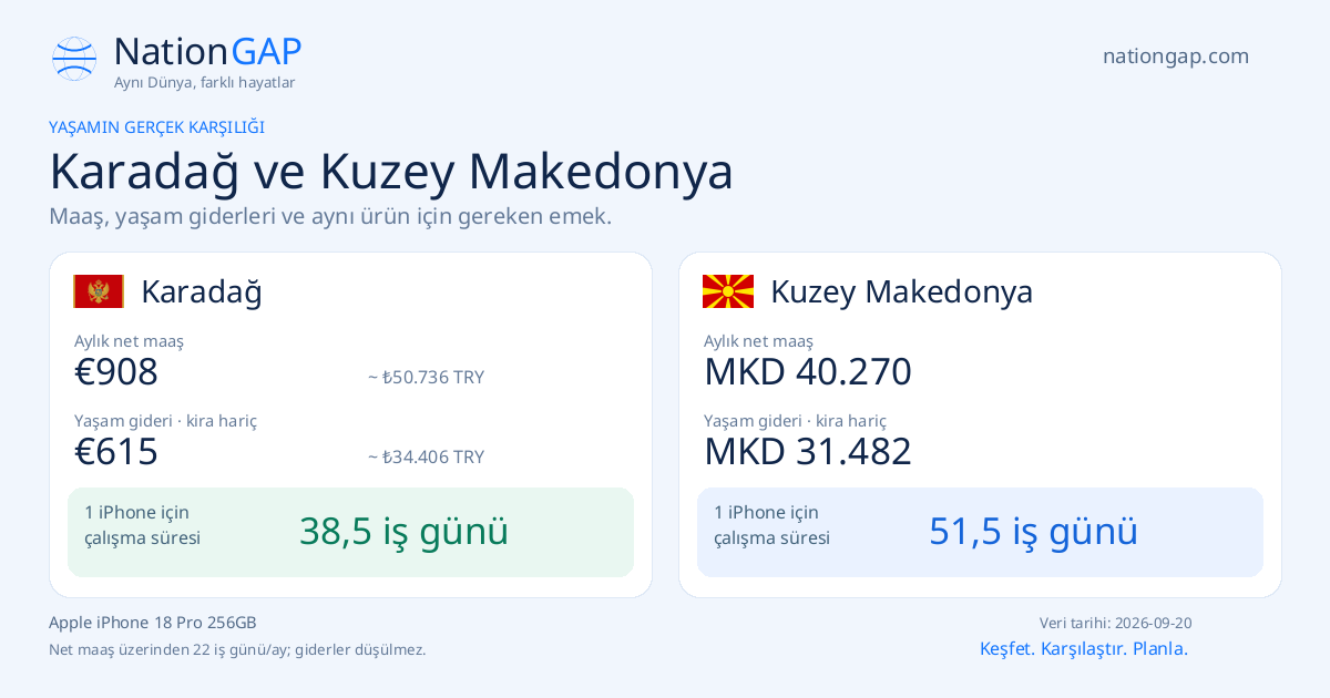 Karadağ / Kuzey Makedonya · Karşılaştırma kartı