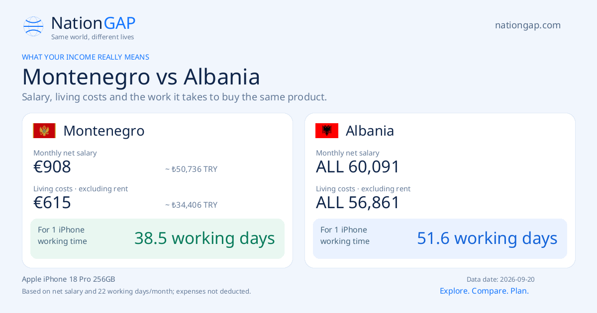 Montenegro / Albania · Comparison card