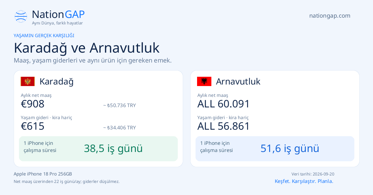 Karadağ / Arnavutluk · Karşılaştırma kartı