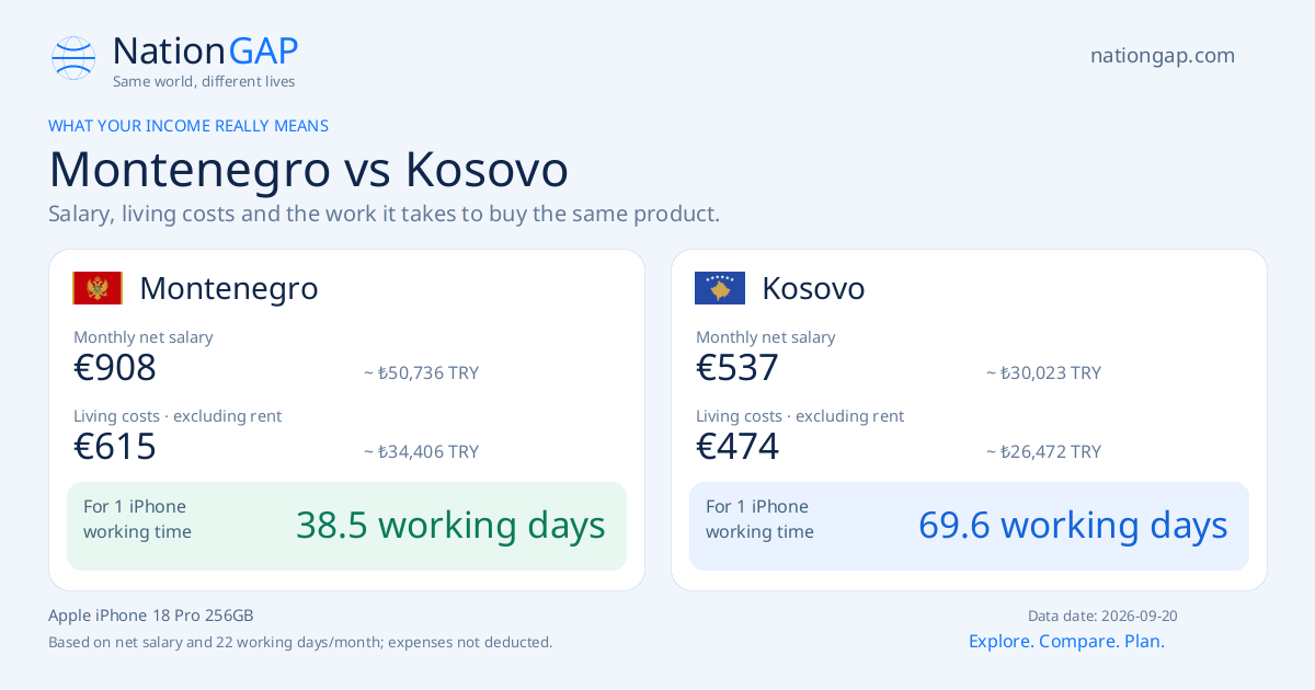 Montenegro / Kosovo · Comparison card