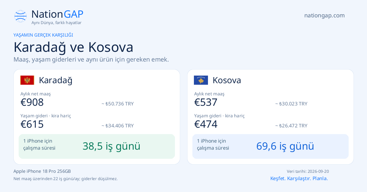 Karadağ / Kosova · Karşılaştırma kartı