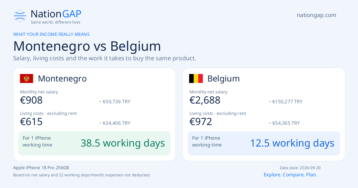 Montenegro / Belgium · Comparison card