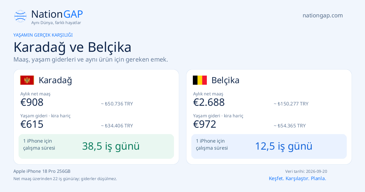 Karadağ / Belçika · Karşılaştırma kartı