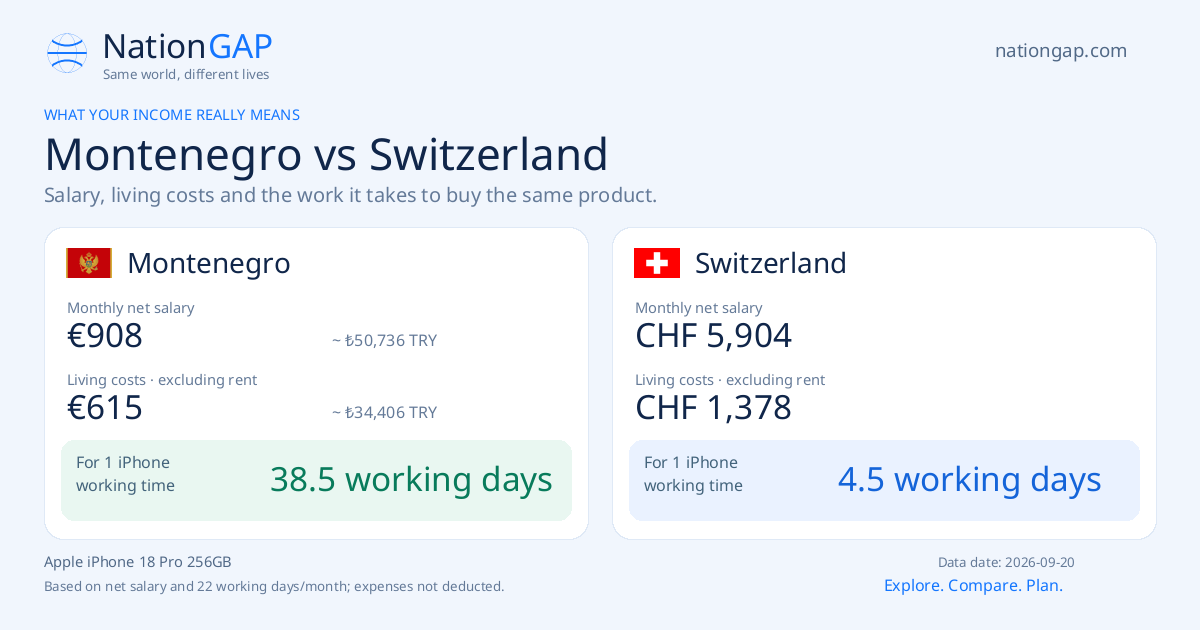 Montenegro / Switzerland · Comparison card