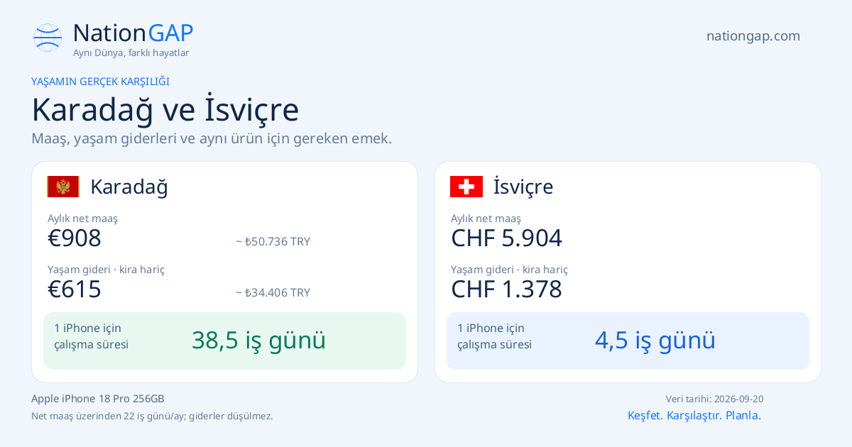 Karadağ / İsviçre · Karşılaştırma kartı