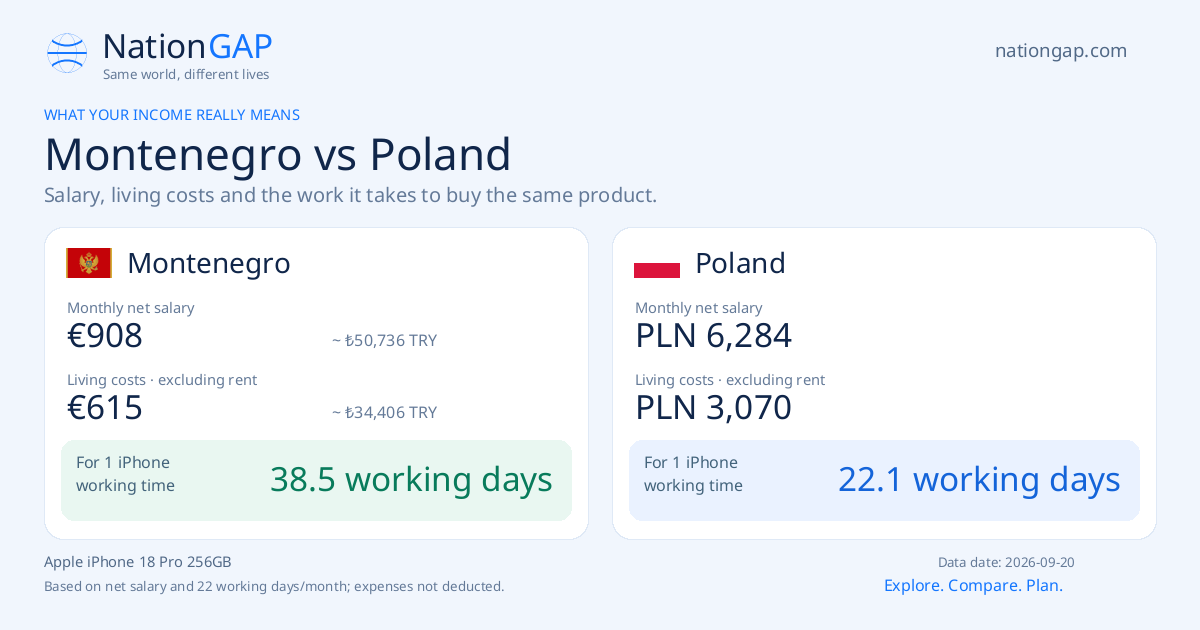 Montenegro / Poland · Comparison card