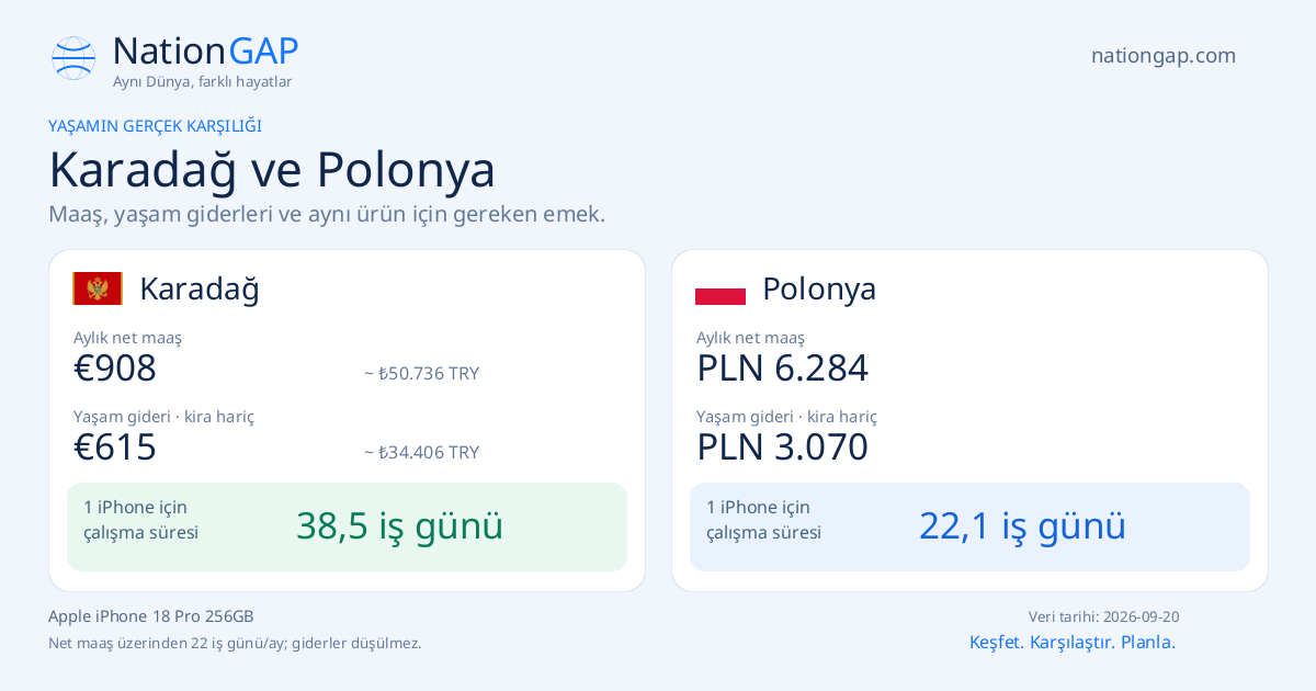 Karadağ / Polonya · Karşılaştırma kartı