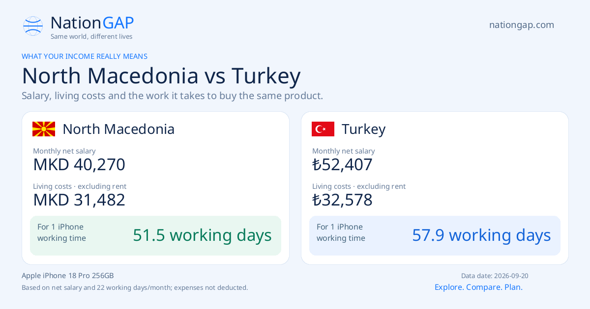 North Macedonia / Turkey · Comparison card
