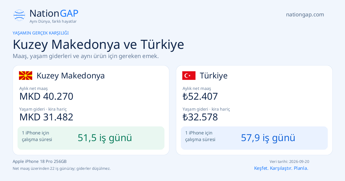 Kuzey Makedonya / Türkiye · Karşılaştırma kartı
