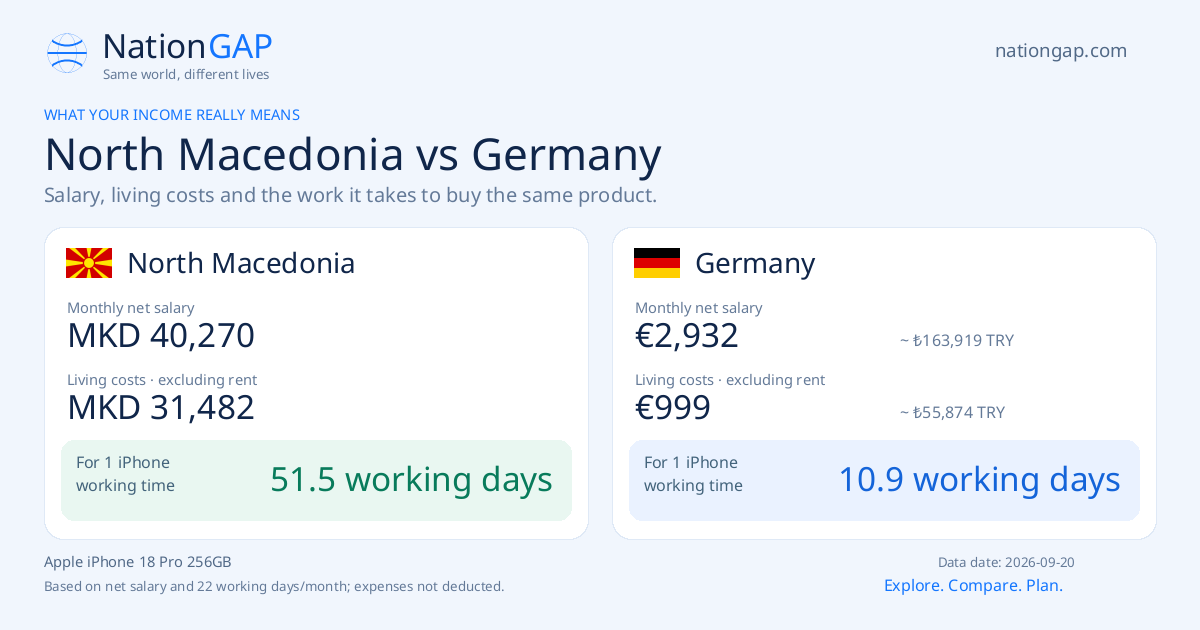 North Macedonia / Germany · Comparison card