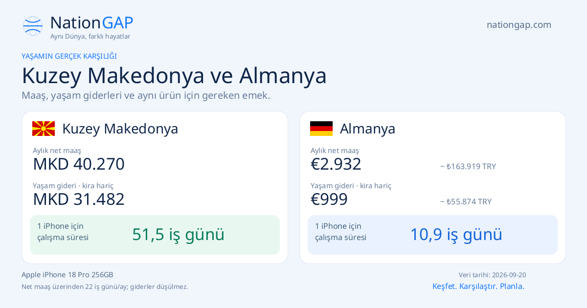 Kuzey Makedonya / Almanya · Karşılaştırma kartı