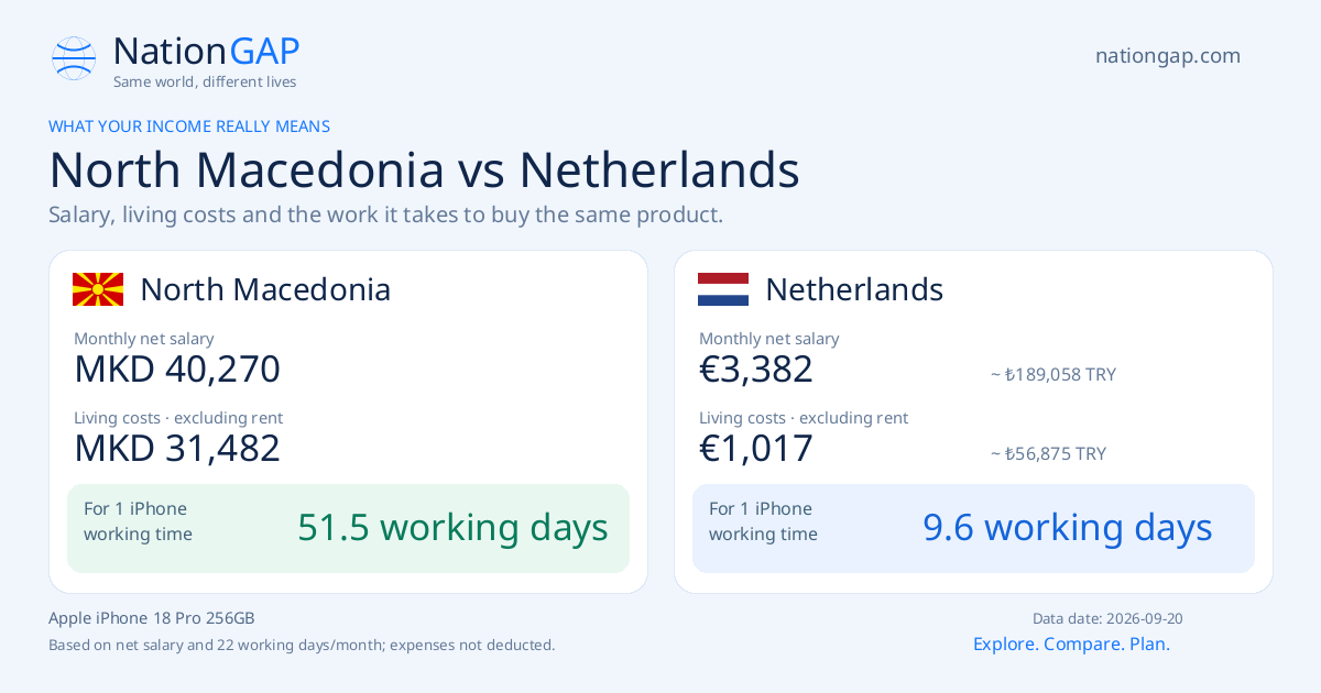 North Macedonia / Netherlands · Comparison card